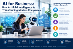 Read more about the article AI for Business: How Artificial Intelligence Is Transforming Modern Companies